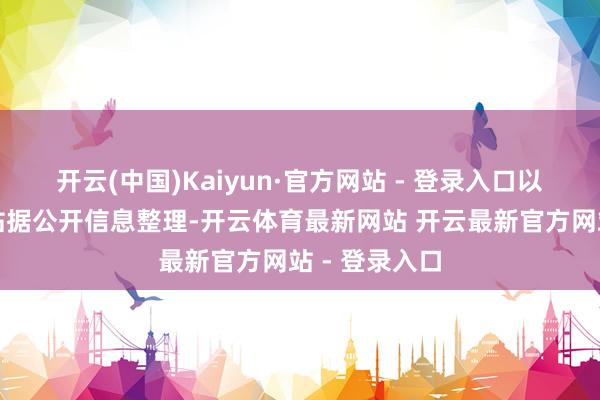 开云(中国)Kaiyun·官方网站 - 登录入口以上本体为本站据公开信息整理-开云体育最新网站 开云最新官方网站 - 登录入口