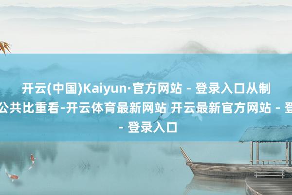 开云(中国)Kaiyun·官方网站 - 登录入口从制造业占公共比重看-开云体育最新网站 开云最新官方网站 - 登录入口